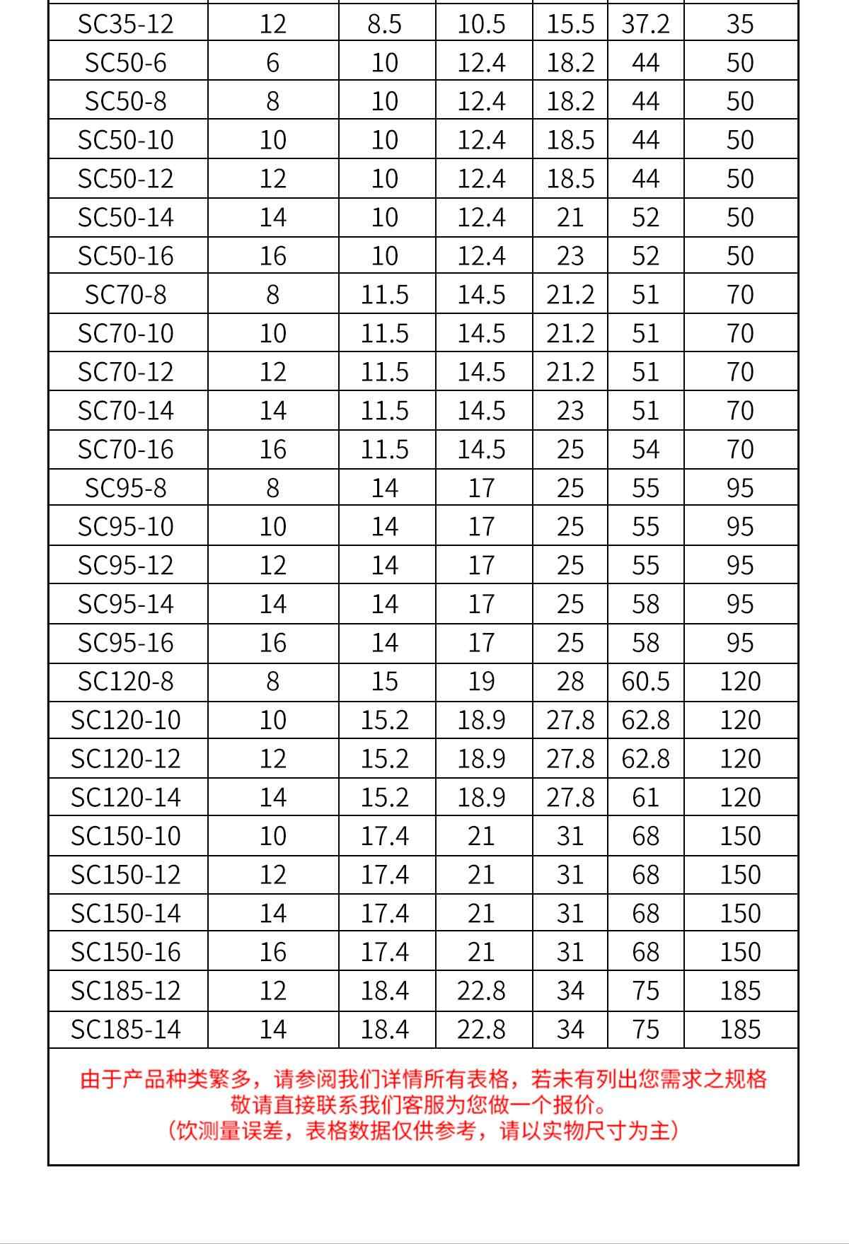 SC铜鼻子 12