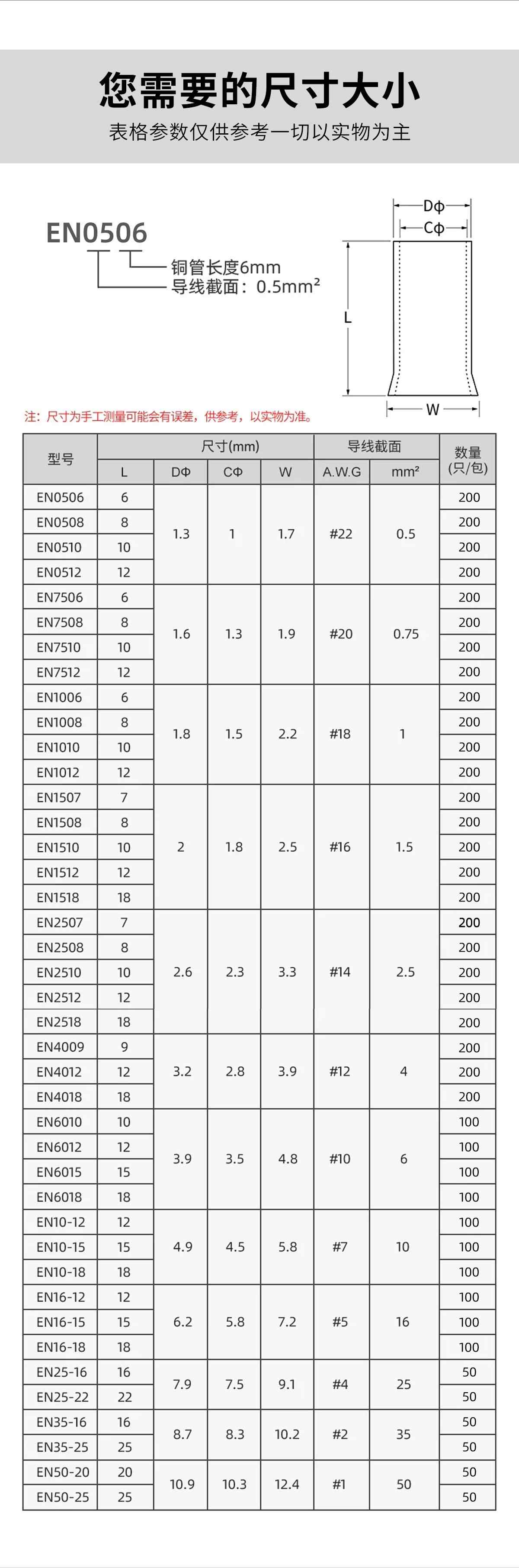 EN系列·管型接线端子 11