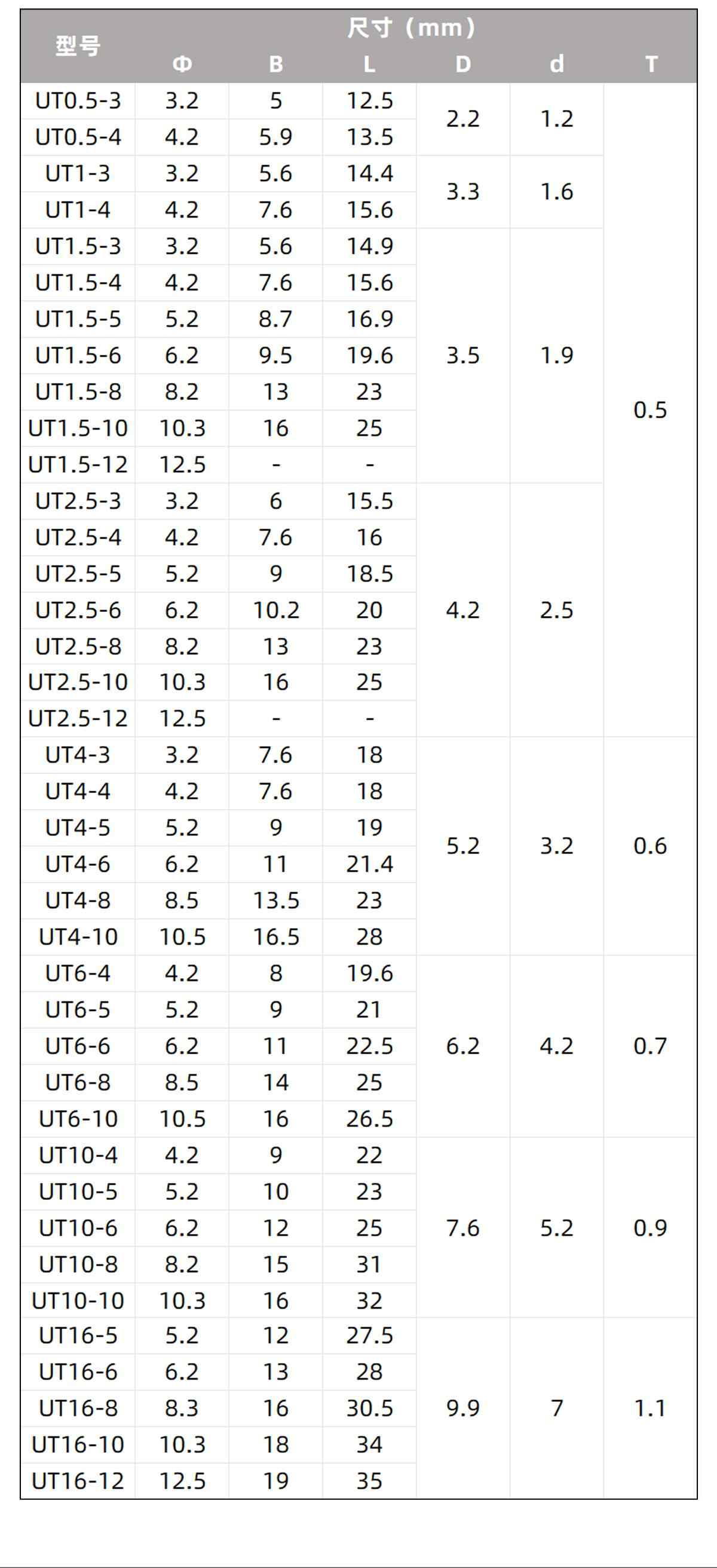 UT系列·叉形冷压端子 12