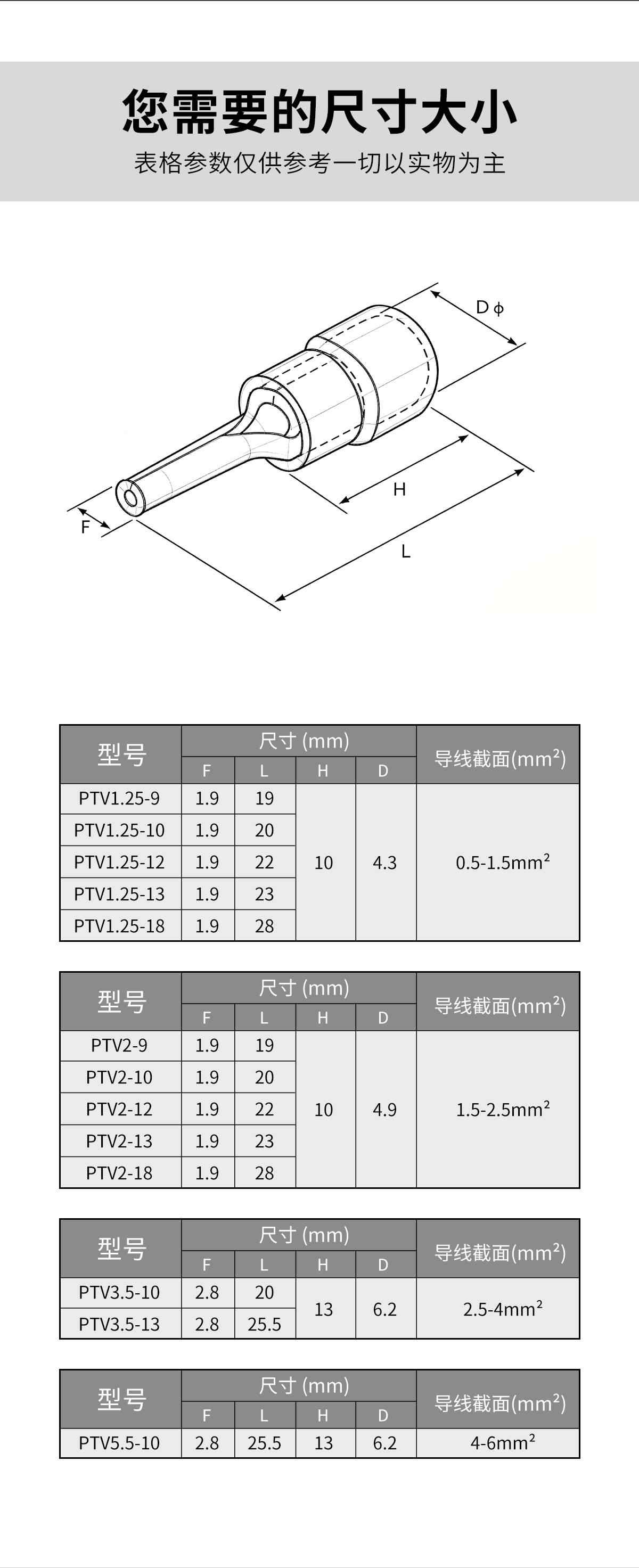  PTV系列·针型绝缘端子 11