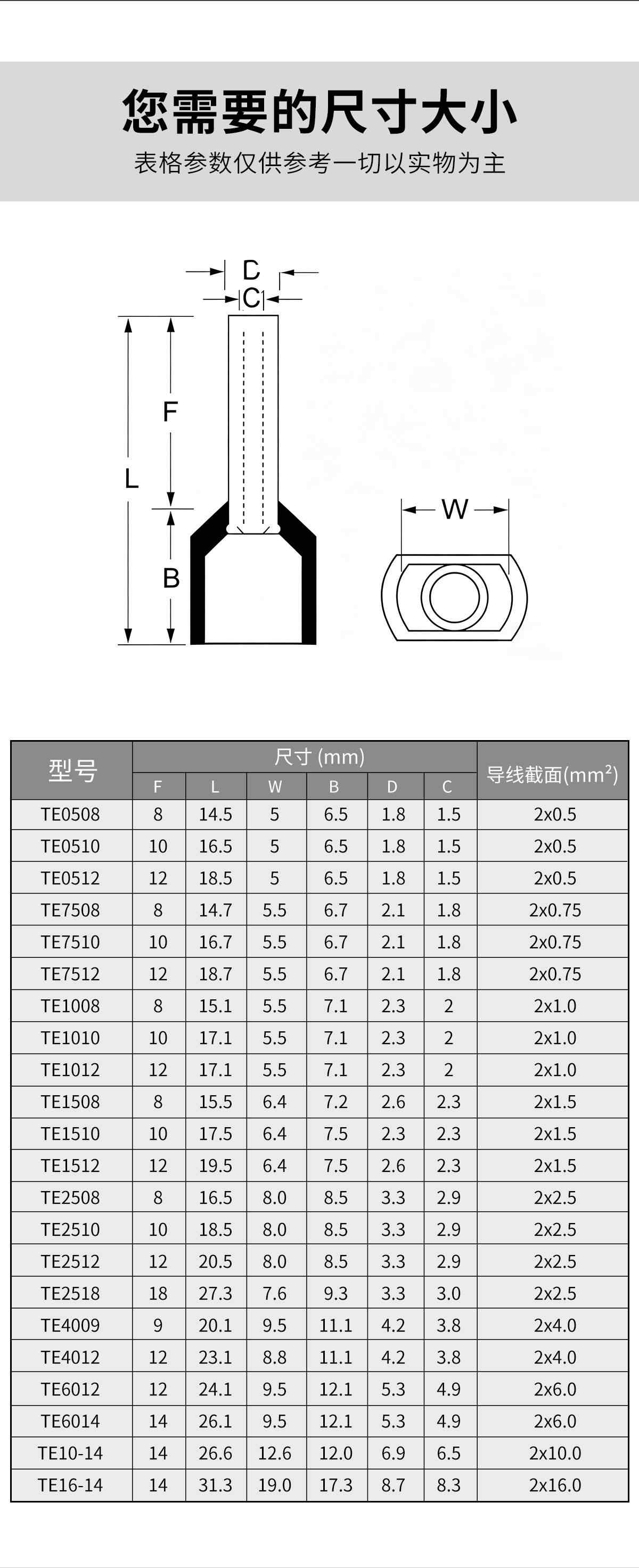  TE系列·双线管型端子 11