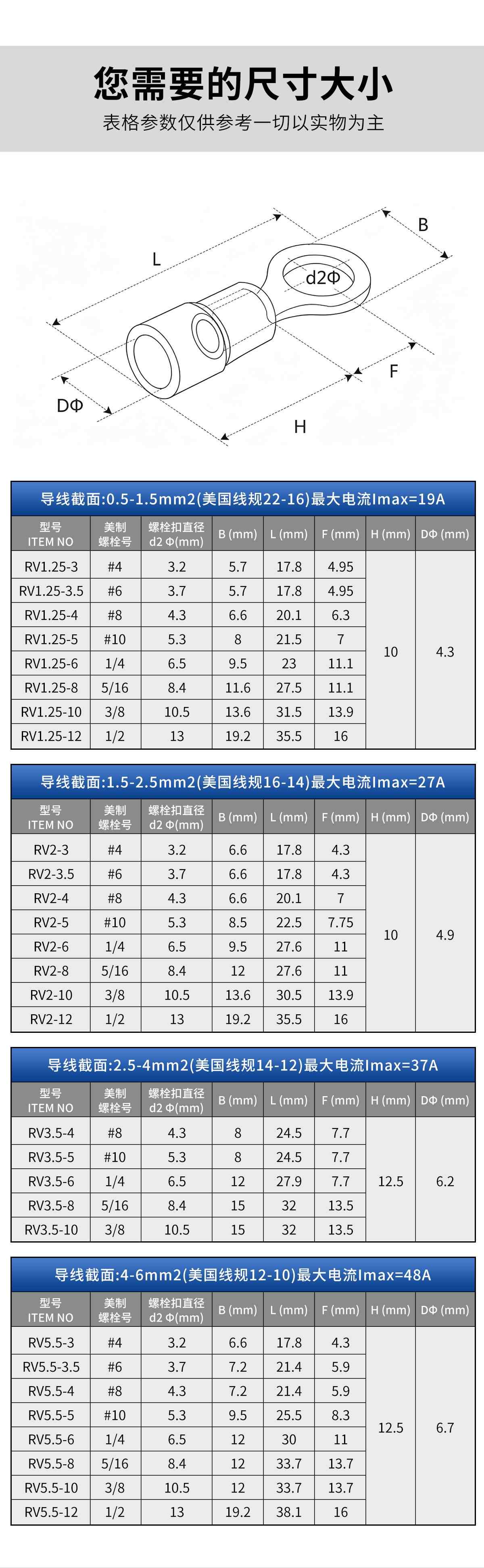 RV系列·圆形绝缘端子 11