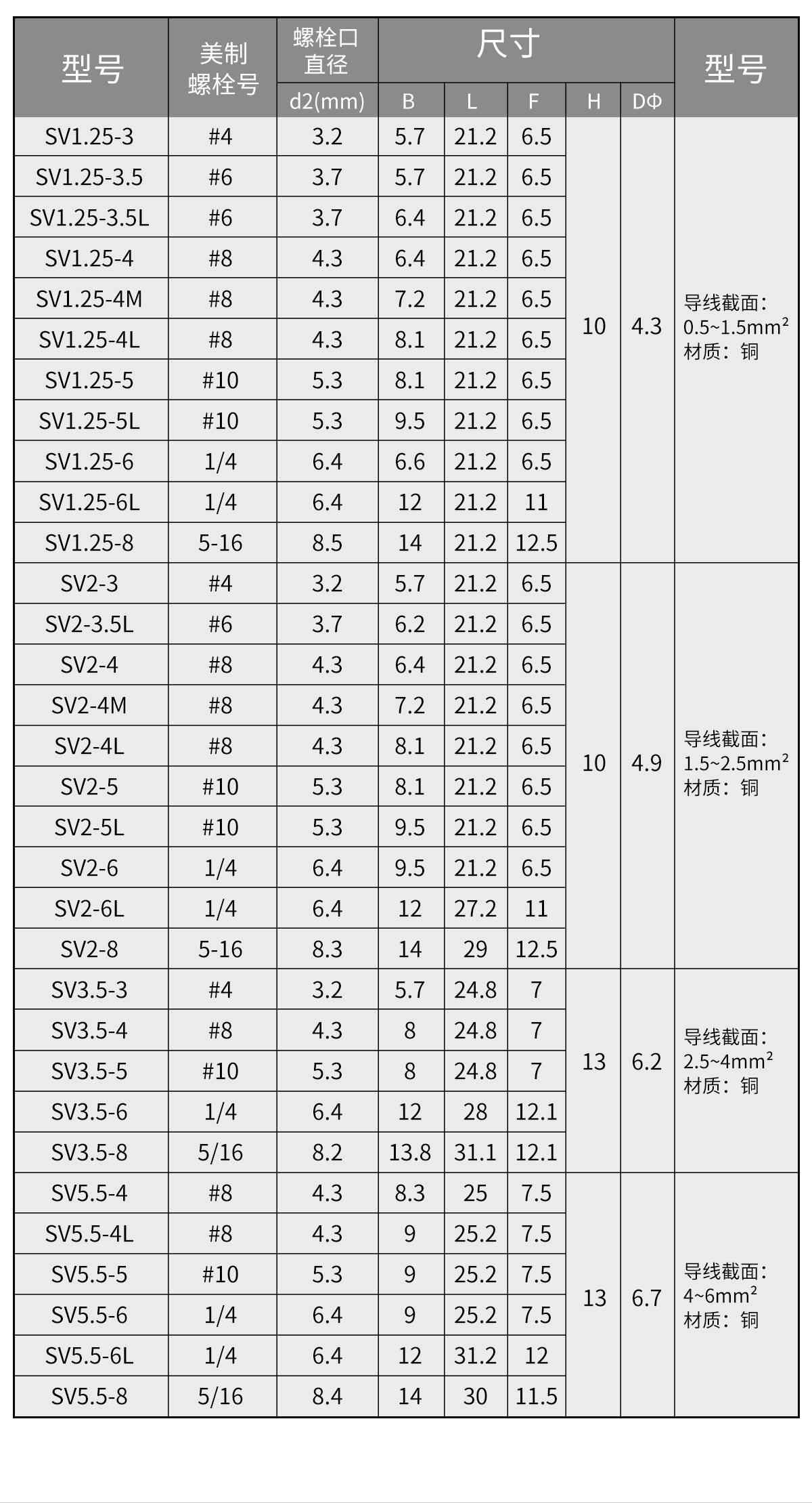 叉型SV接线端子 11