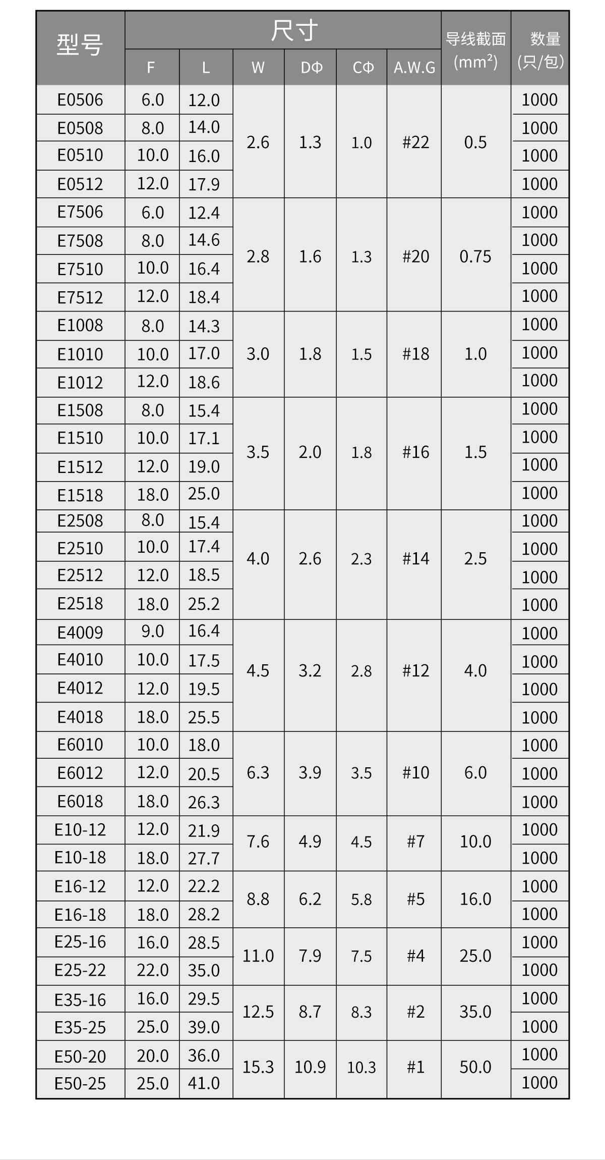 VE系列·管型端子 12