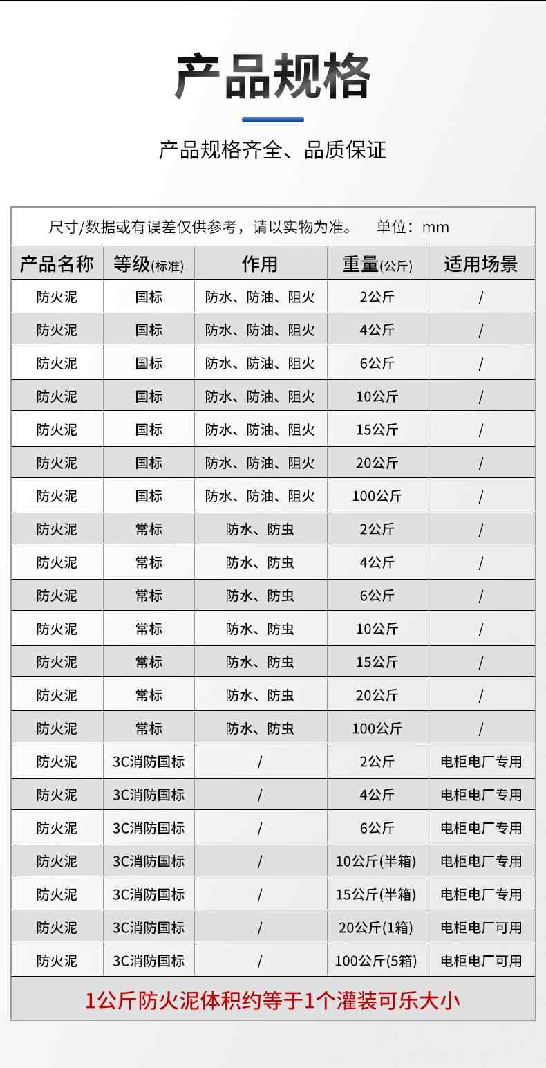 防火泥 9