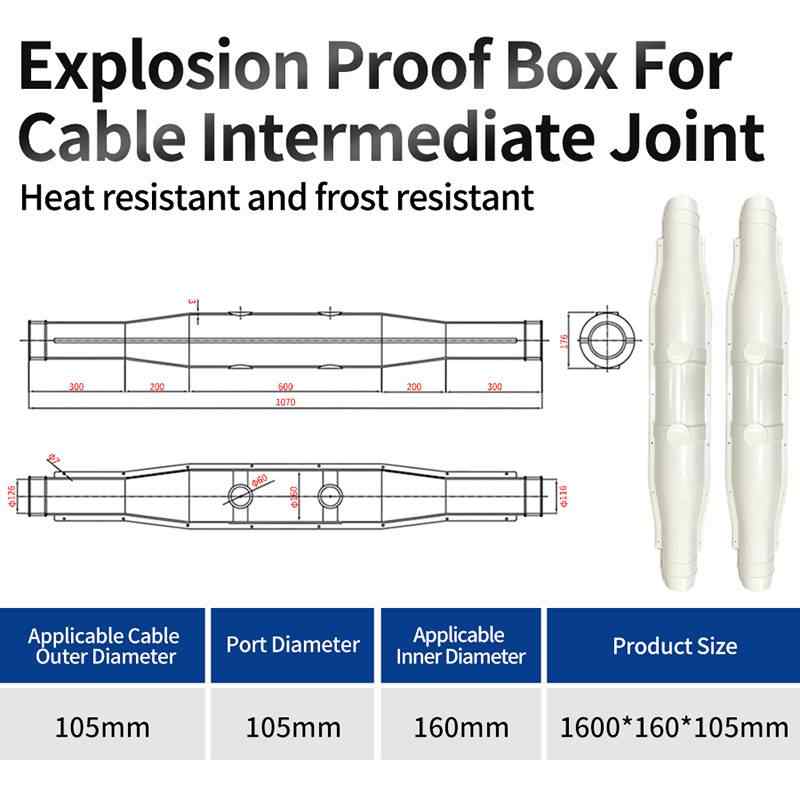 1.6m, 2-Piece Set, Perforated / Non-perforated, 1600×160×105 mm  ### 电商简洁版 1.6m | 2-Piece | Perforated/Non-perforated | 1600×160×105mm / white
