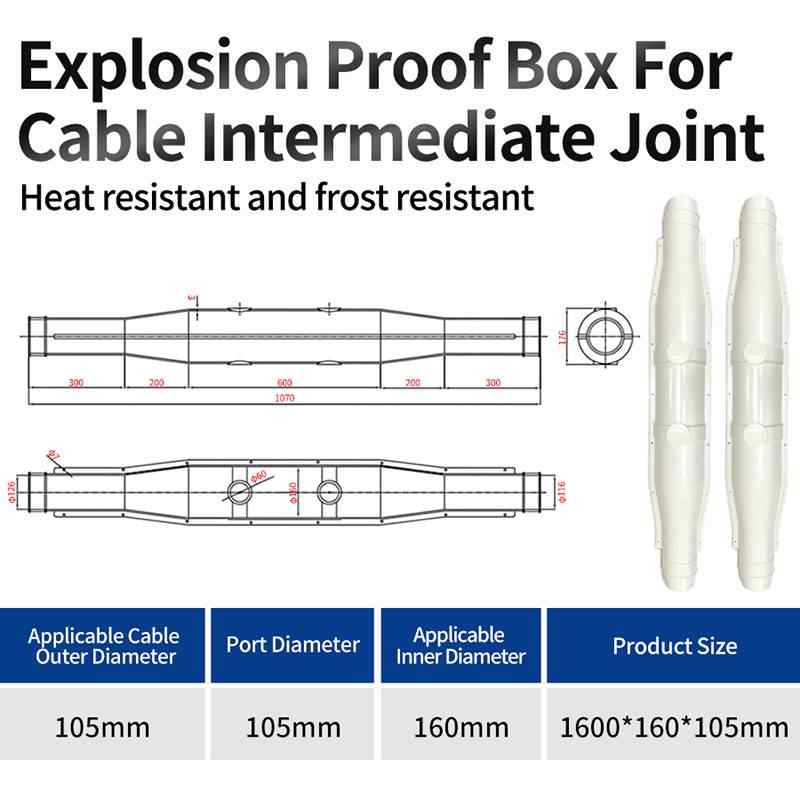 1.6m, 2-Piece Set, With Gel, 1600×160×106 mm  ### 电商简洁版 1.6m | 2-Piece | With Gel | 1600×160×106mm / white