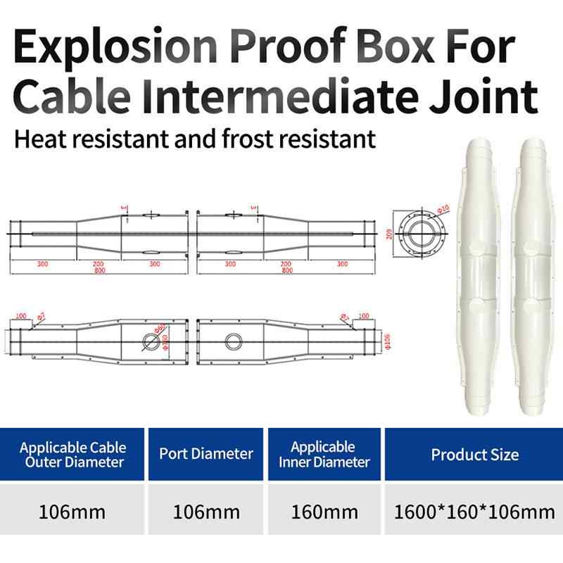 1.6m, 4-Piece Set, With Gel, 1600×180×120 mm  ### 电商简洁版 1.6m | 4-Piece | With Gel | 1600×180×120mm / white