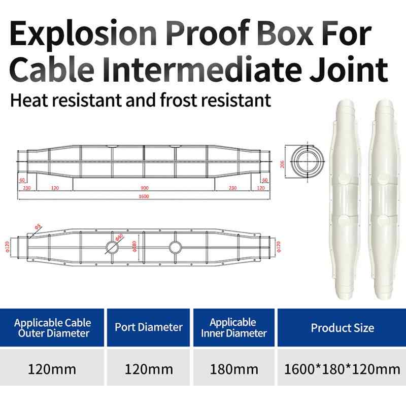 1.6m Extra Large & Thickened, 1600×180×120 mm  ### 电商简洁版 1.6m Extra Large Thickened | 1600×180×120mm / white