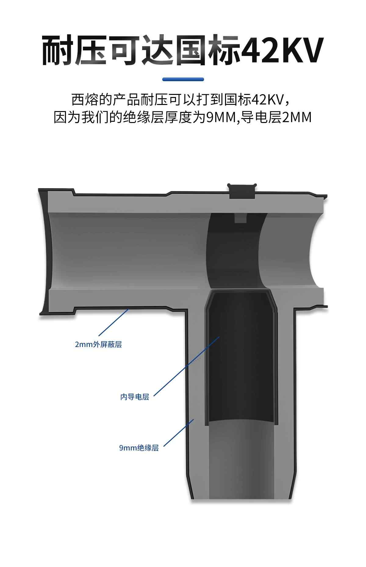 电缆欧式前插拔头 6