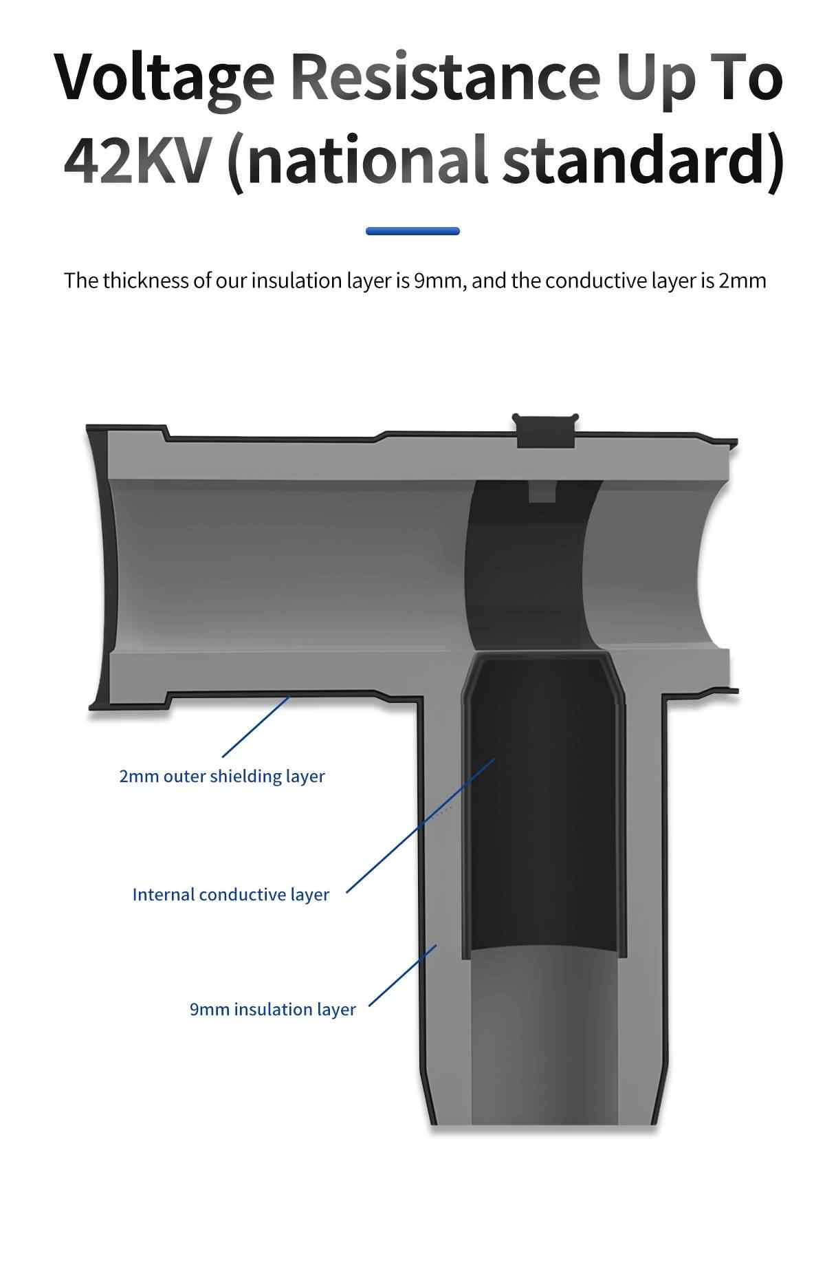 European Type Front Separable Cable Connector 6