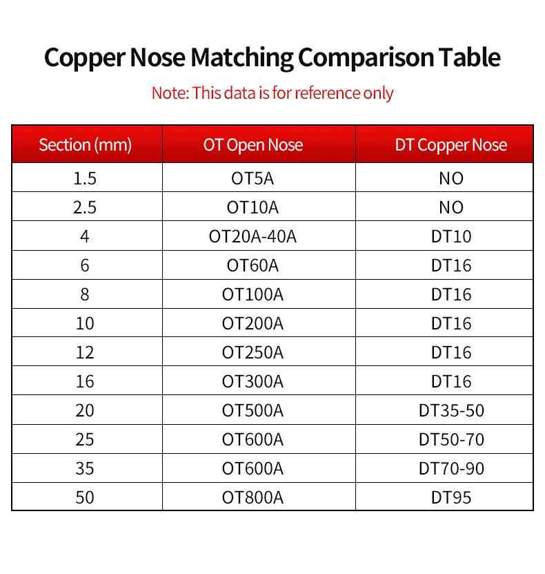 Tinned Copper Braided Strap - Per Meter 12