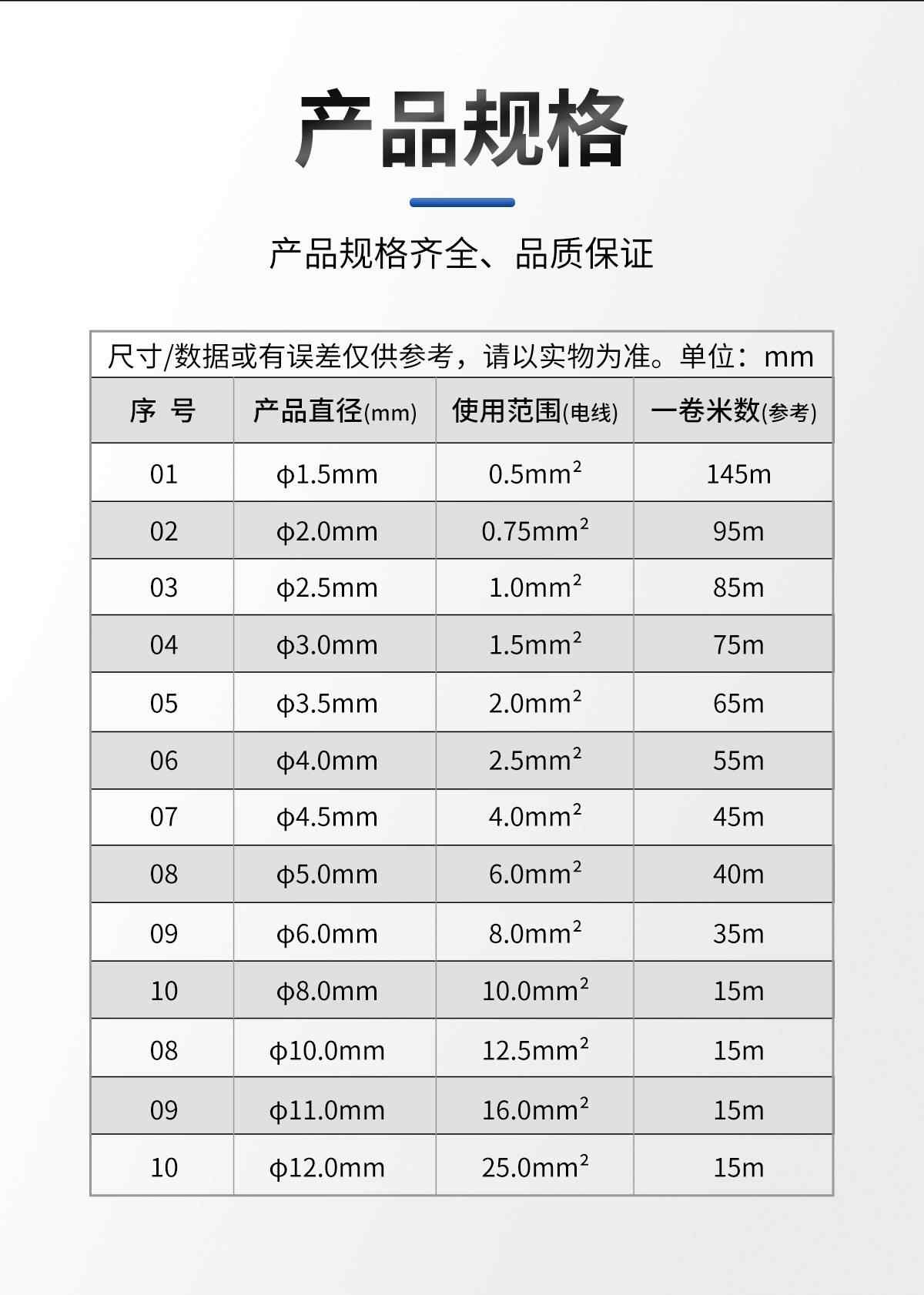  号码管 11