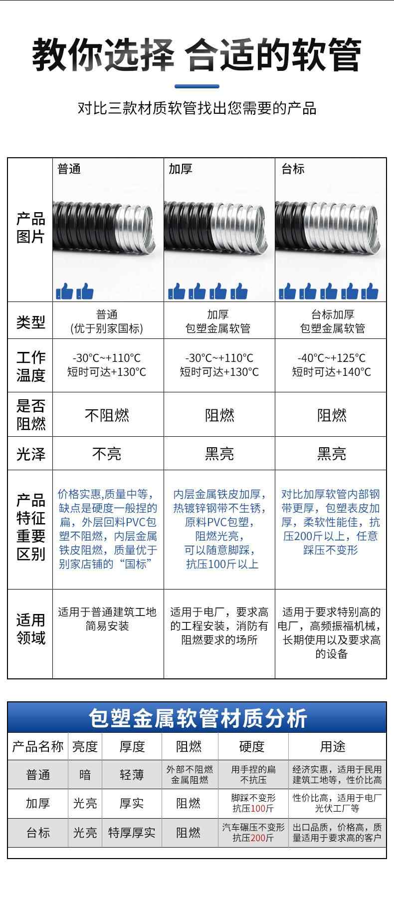 包塑金属软管 10