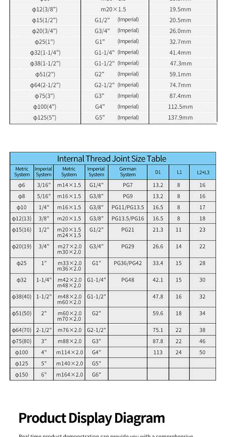 PVC Coated Metal Conduit Connector 11