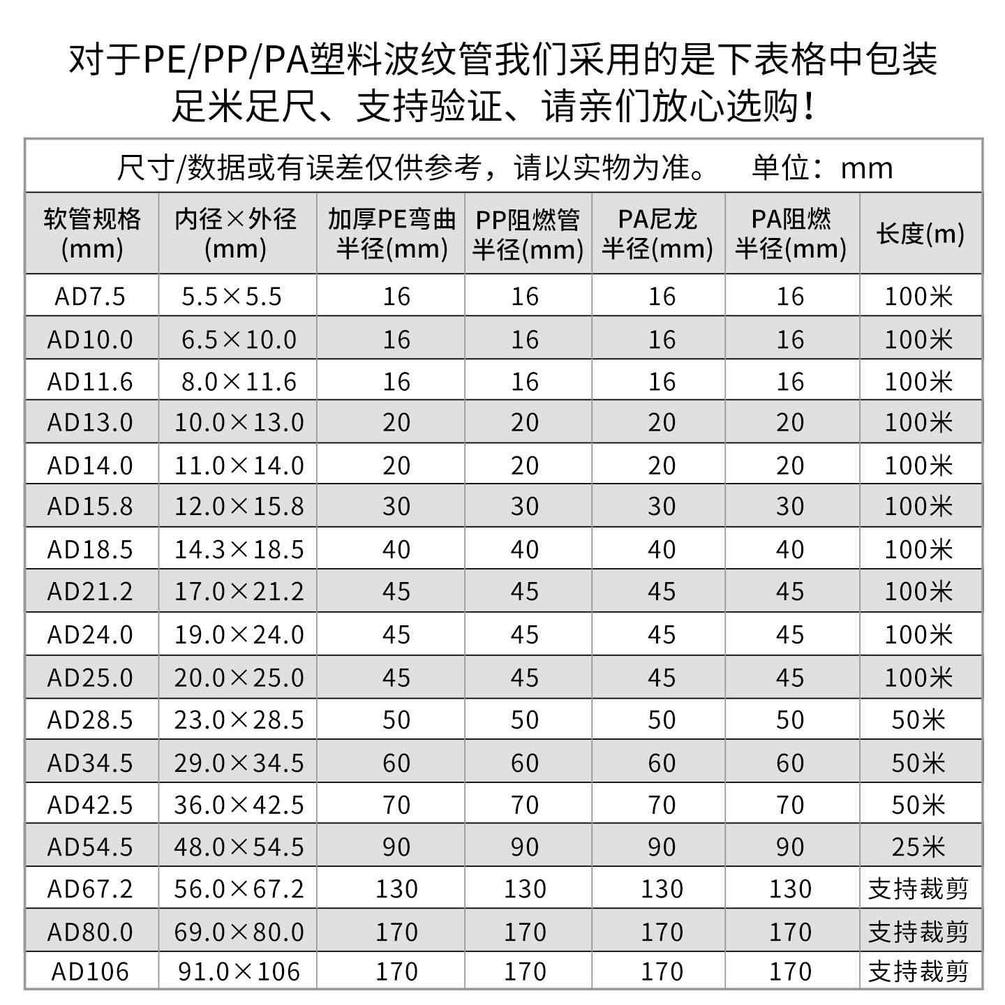 波纹塑料管