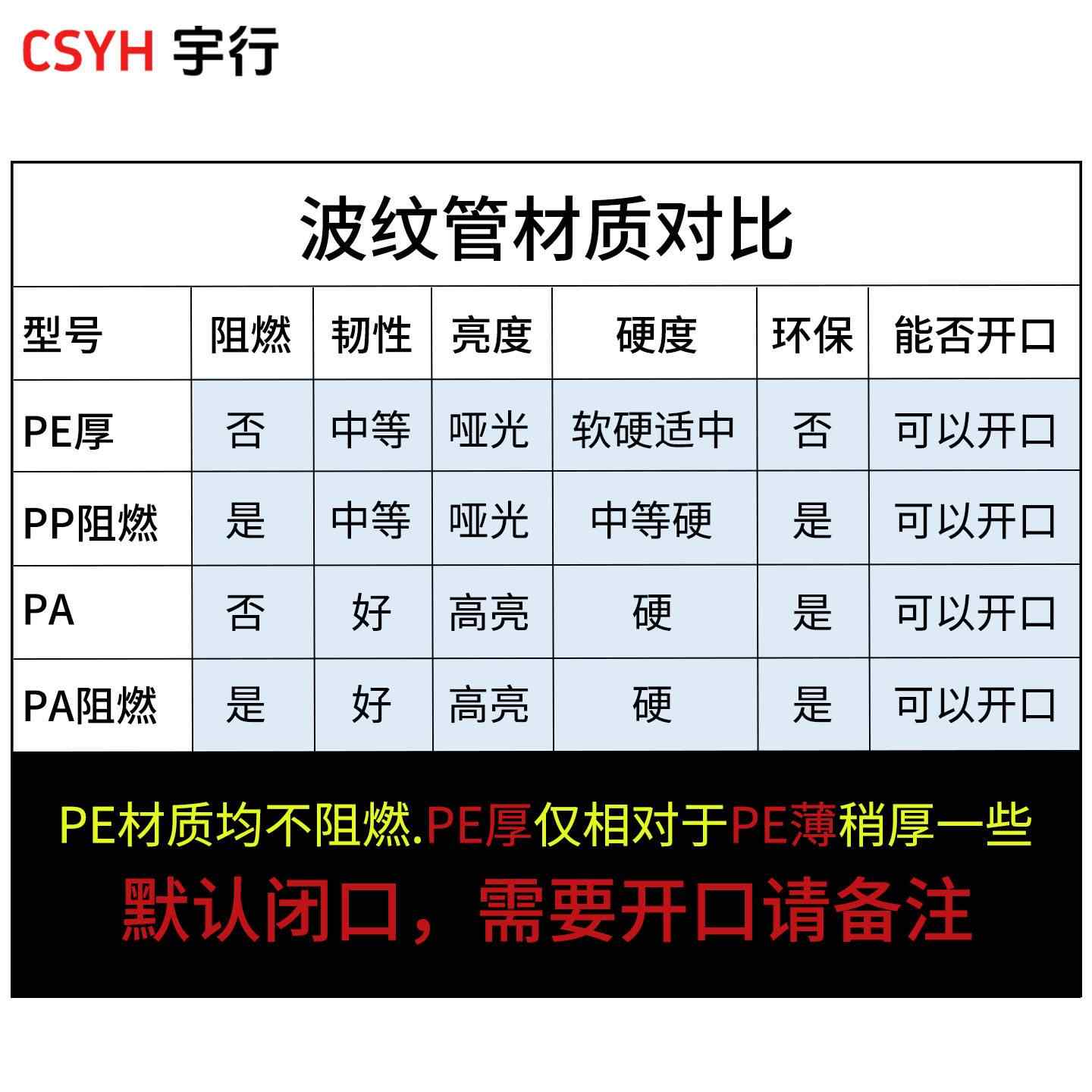 波纹塑料管