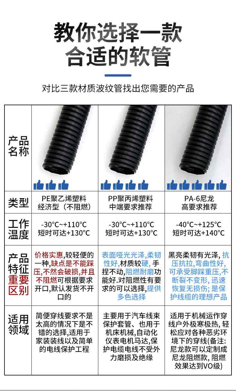 波纹塑料管 12