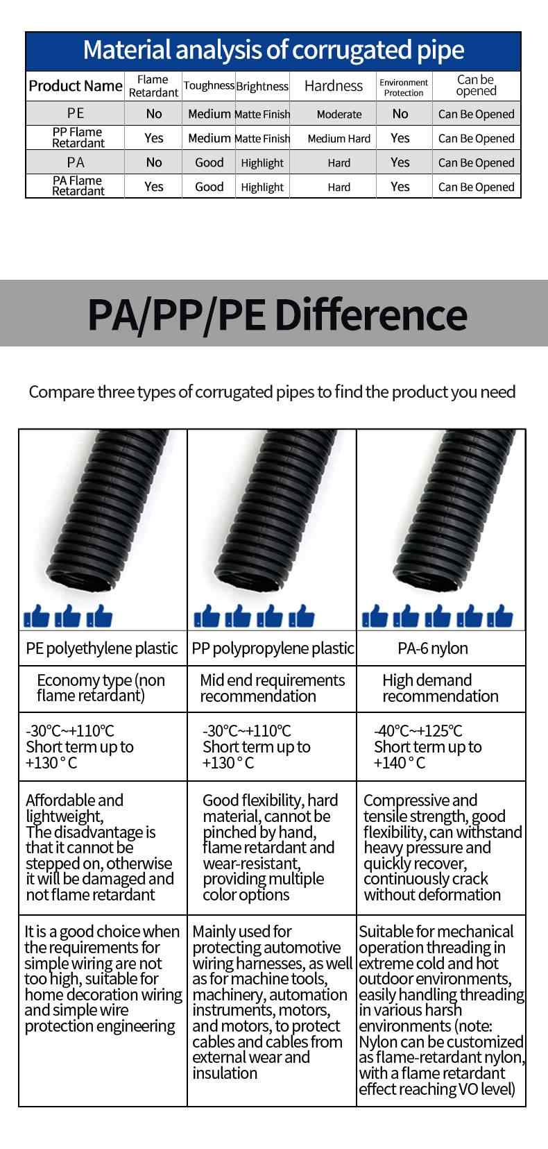 Corrugated Plastic Conduit 9