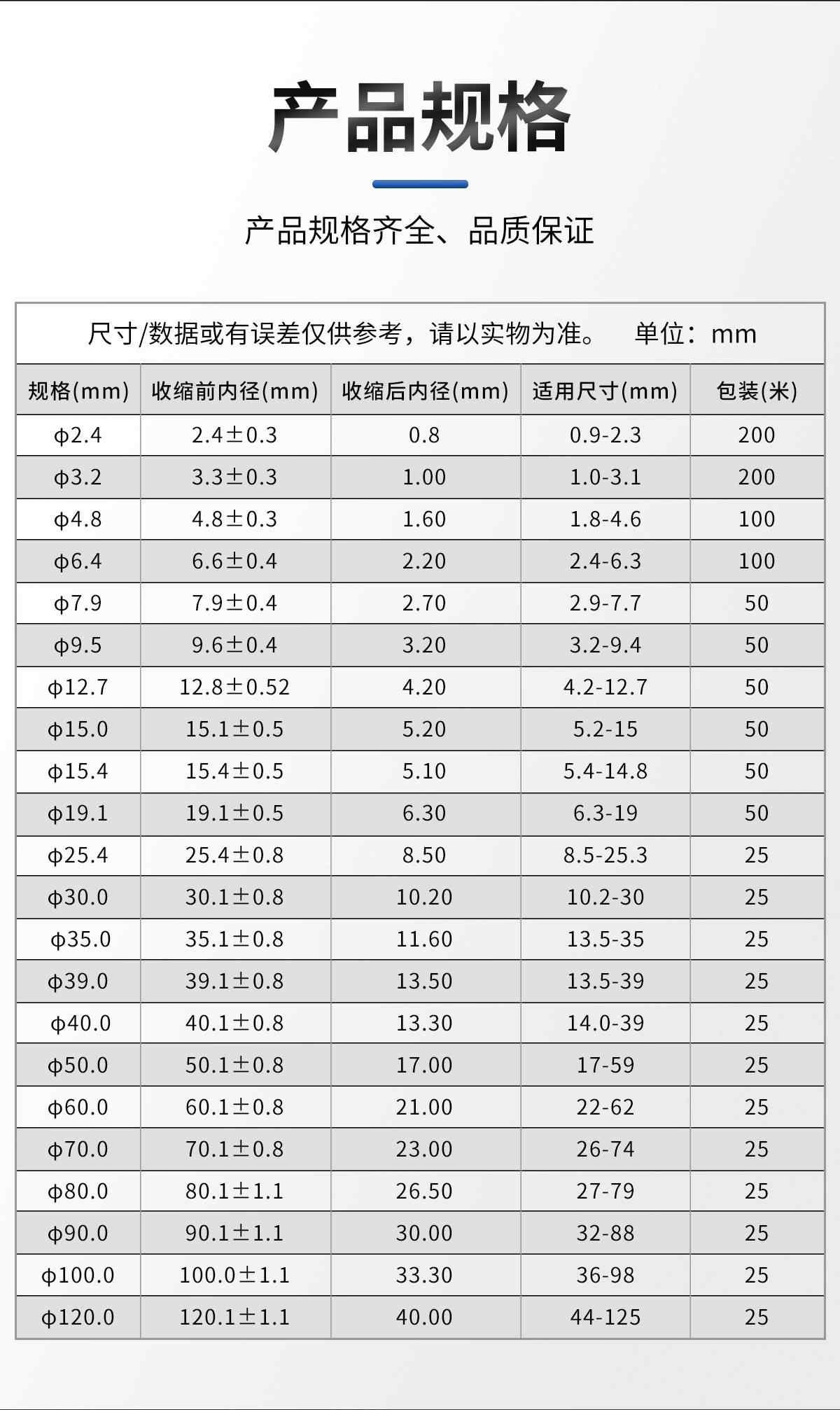 双壁热缩套管 12