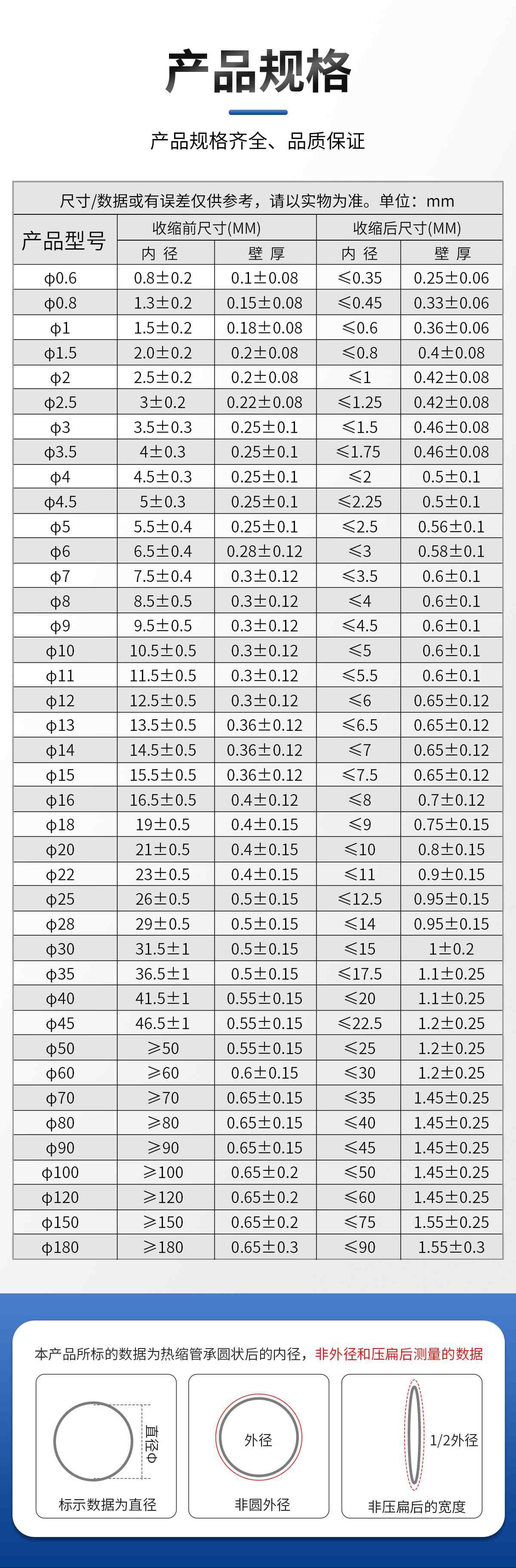 1KV低压橙色热缩管 11