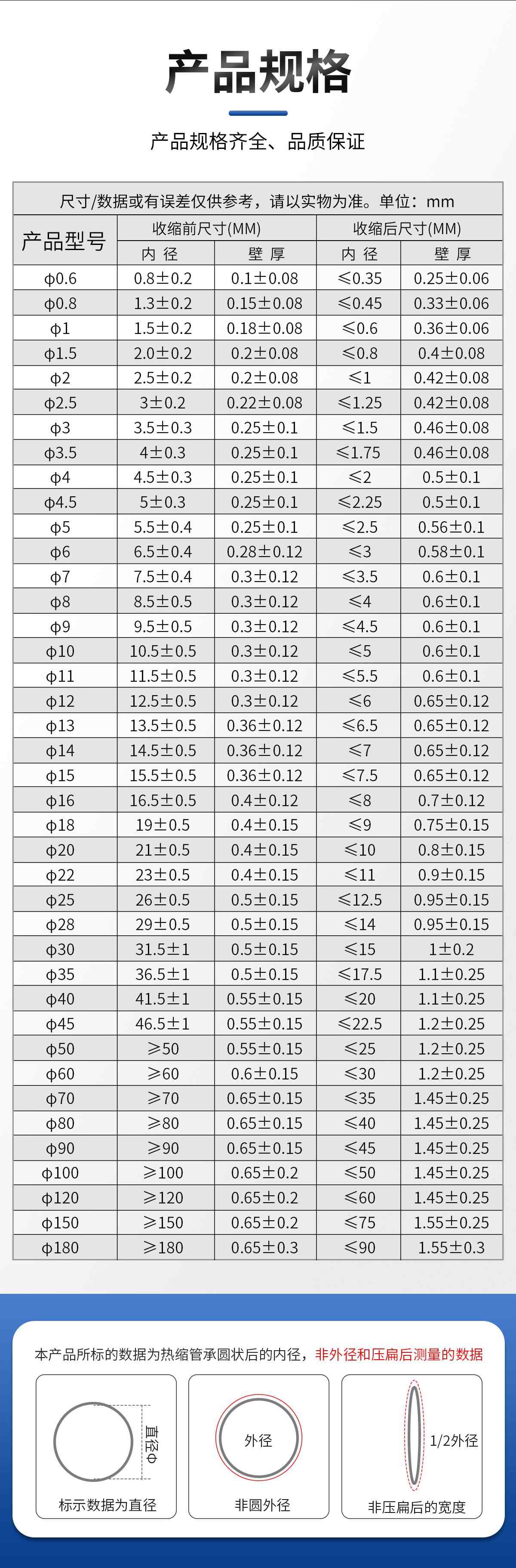 1KV低压灰棕橙色热缩管 11