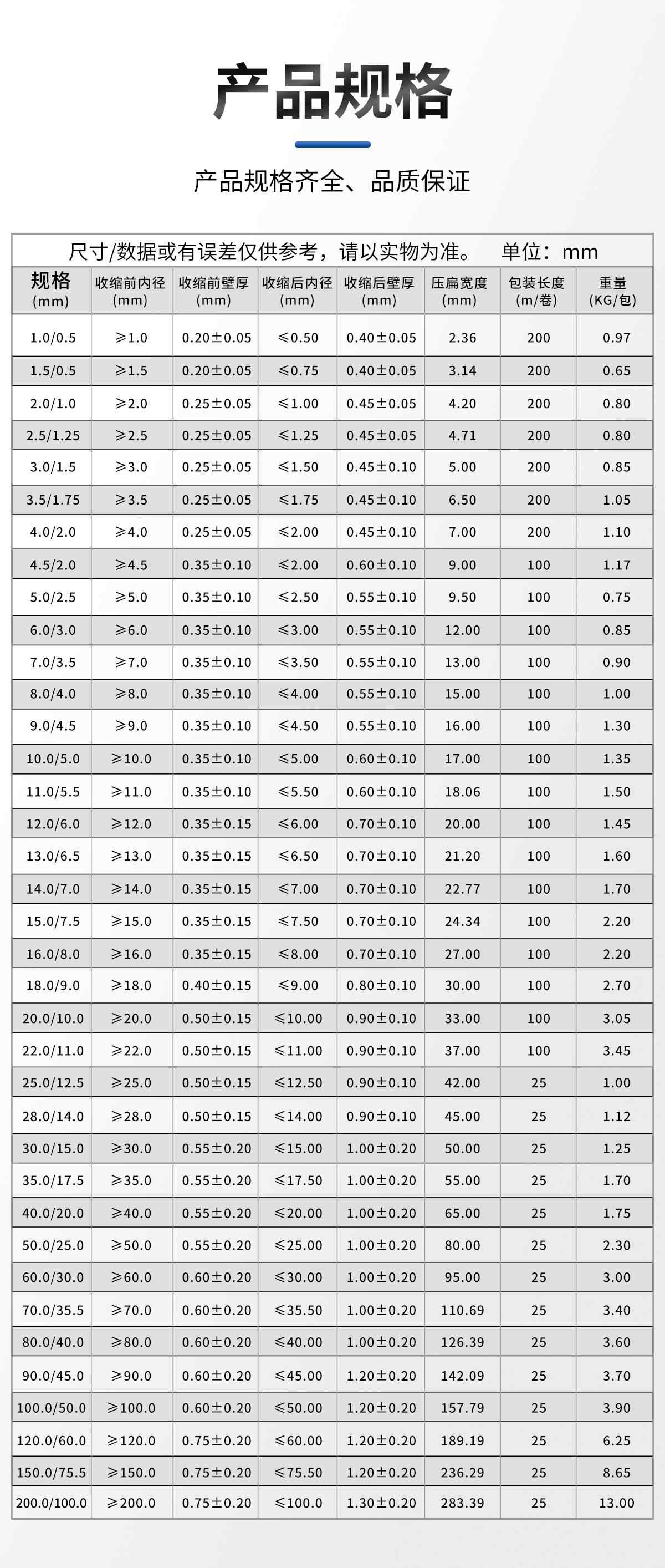 2倍透明热缩管 11