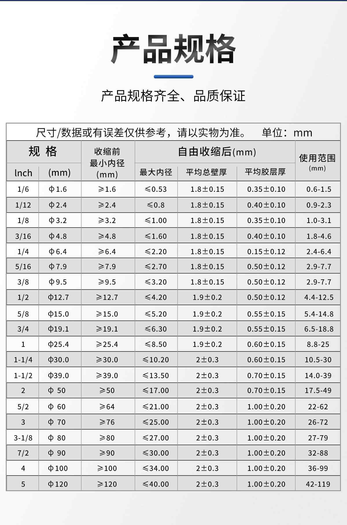  3倍双壁带胶黄绿双色热缩管-整卷(防水) 12